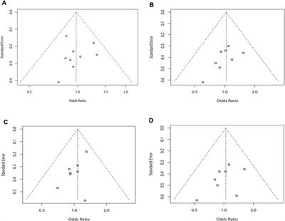 Variants rs2200733 and rs6843082 Show Different Associations in Asian and Non-Asian Populations With Ischemic Stroke